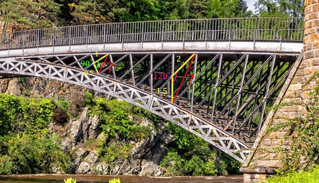 Applications of Pythagorean Theorem in building bridges
