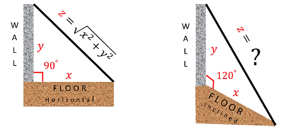 Applications of Pythagorean Theorem in floor setting