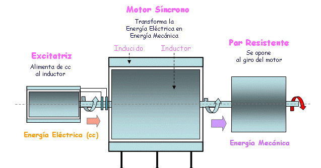 motor.gif