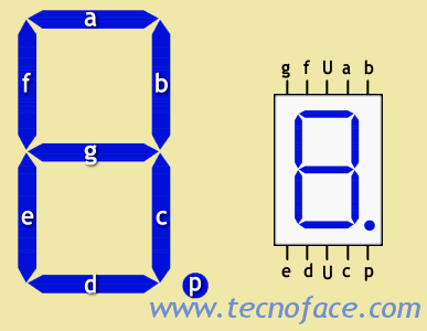 7-segmentos-pinout_www_tecnoface_com.gif