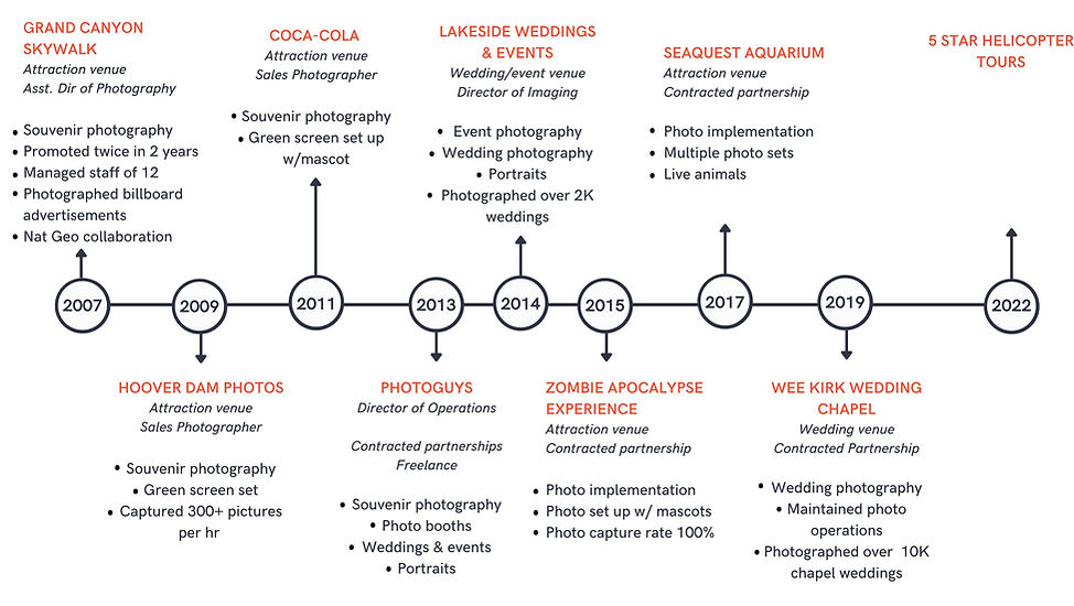 proposal timeline (5).jpg