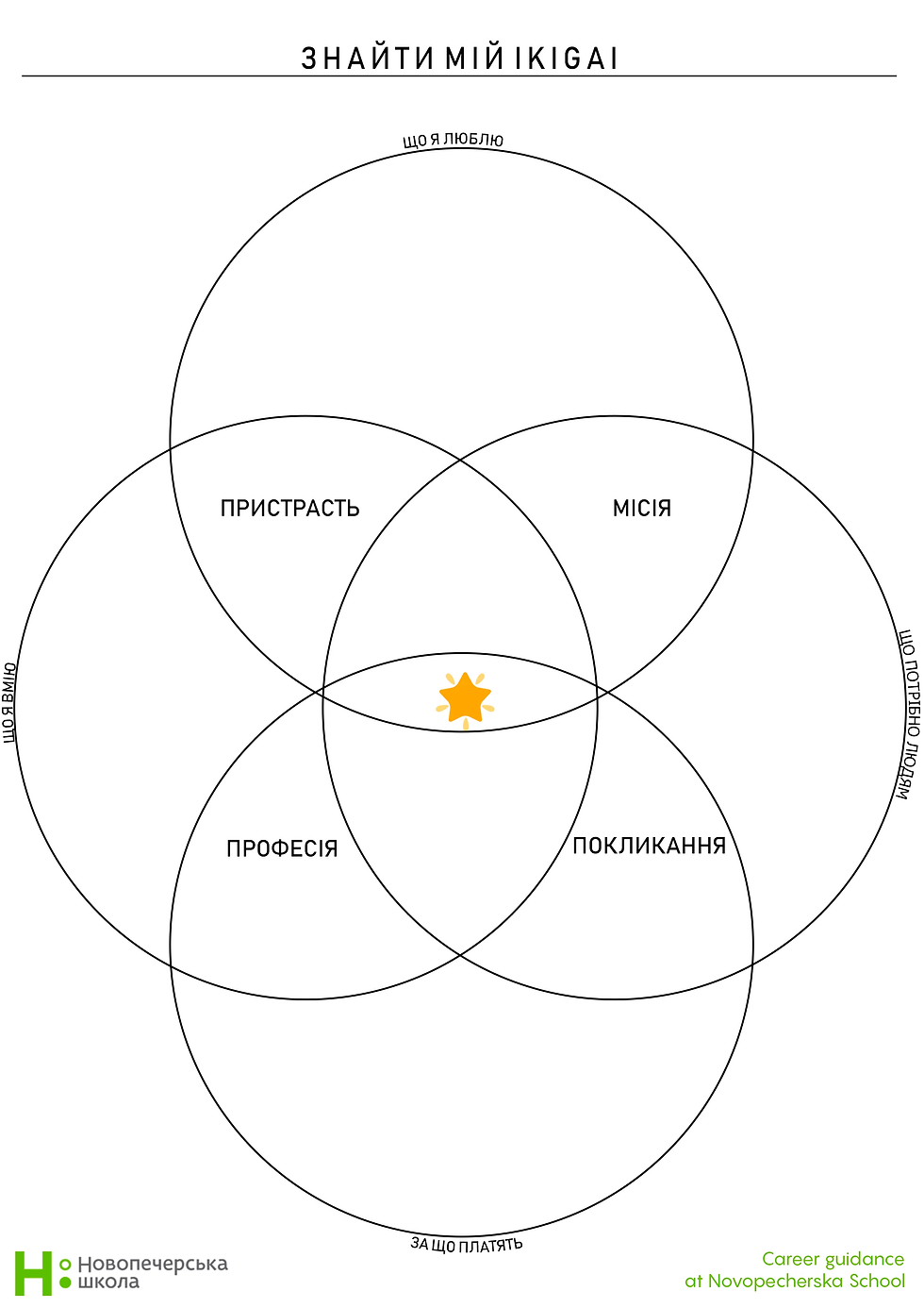 як знайти ікіґай