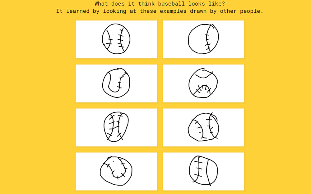A collection of six doodles from the neural network's database that display baseballs.