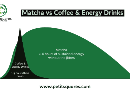 Matcha vs Coffee (Bonus: vs Energy Drinks)