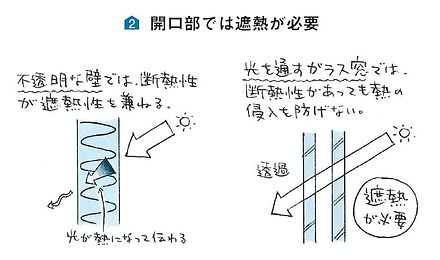 データその1