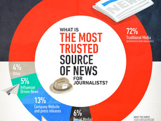 News Sources