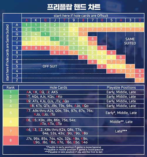 프리플랍 핸드차트.PNG