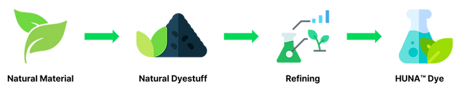 dyestuff control.png