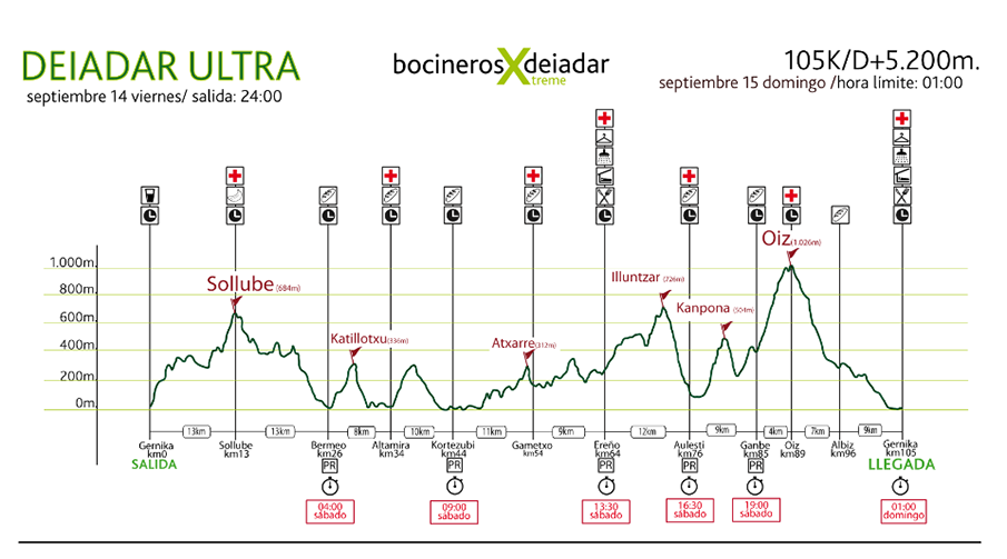 Deidar ultra 2018 perfil