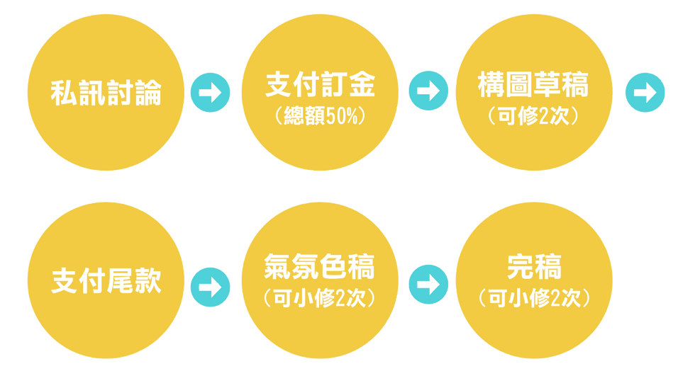 委託流程 去背.png