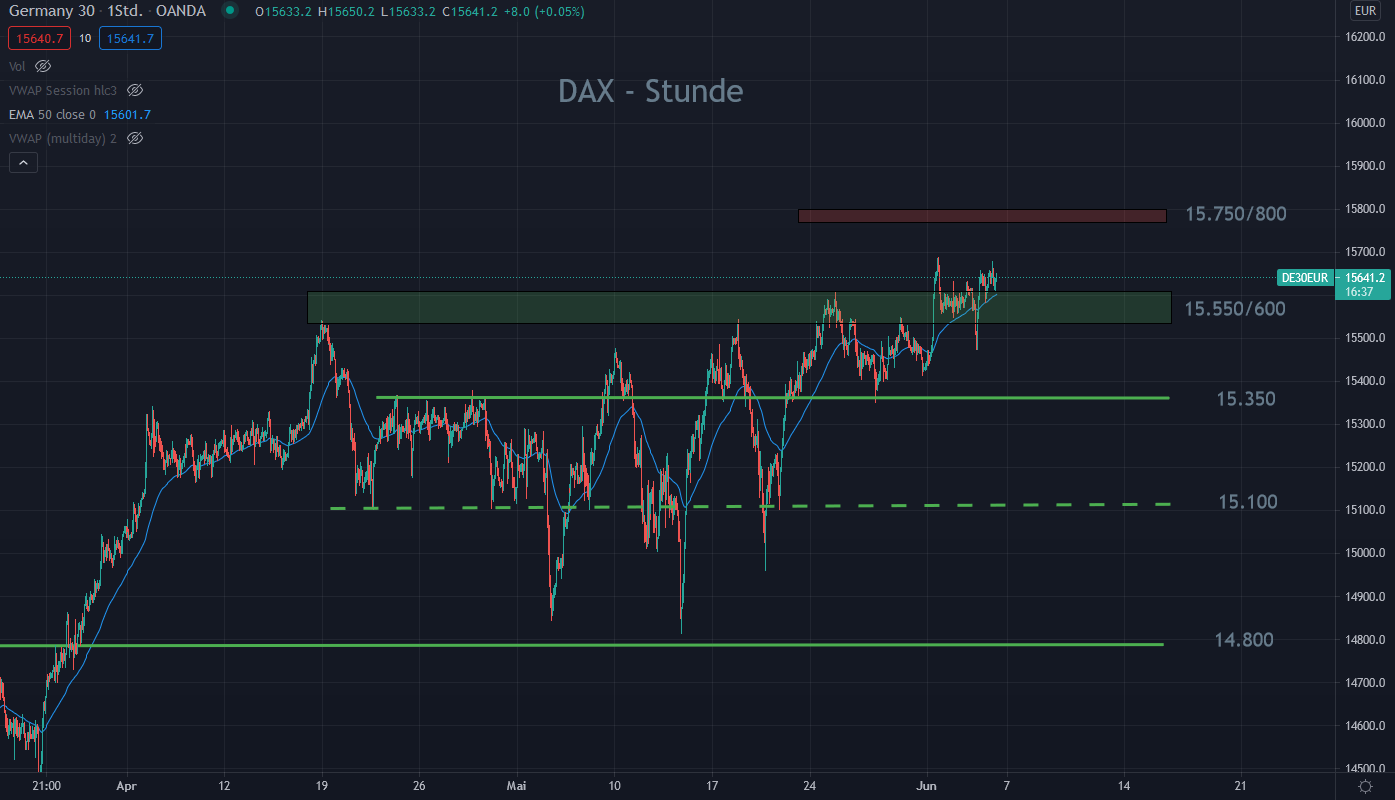 dax aktuell dax aktuell