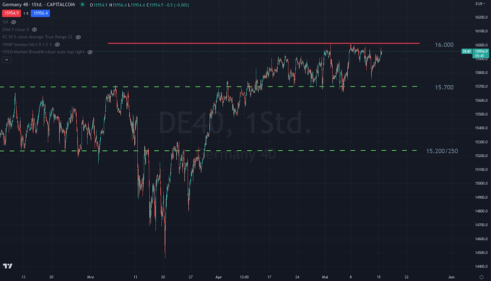 DAX Hourly
