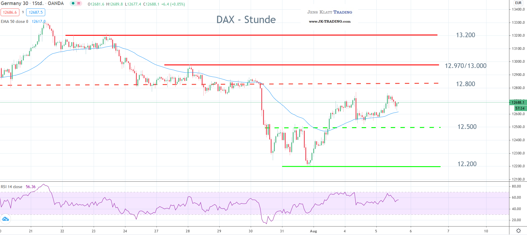 dax aktuell dax aktuell