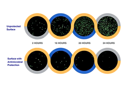 CrobialCoat information showing coated vs. uncoated surfaces