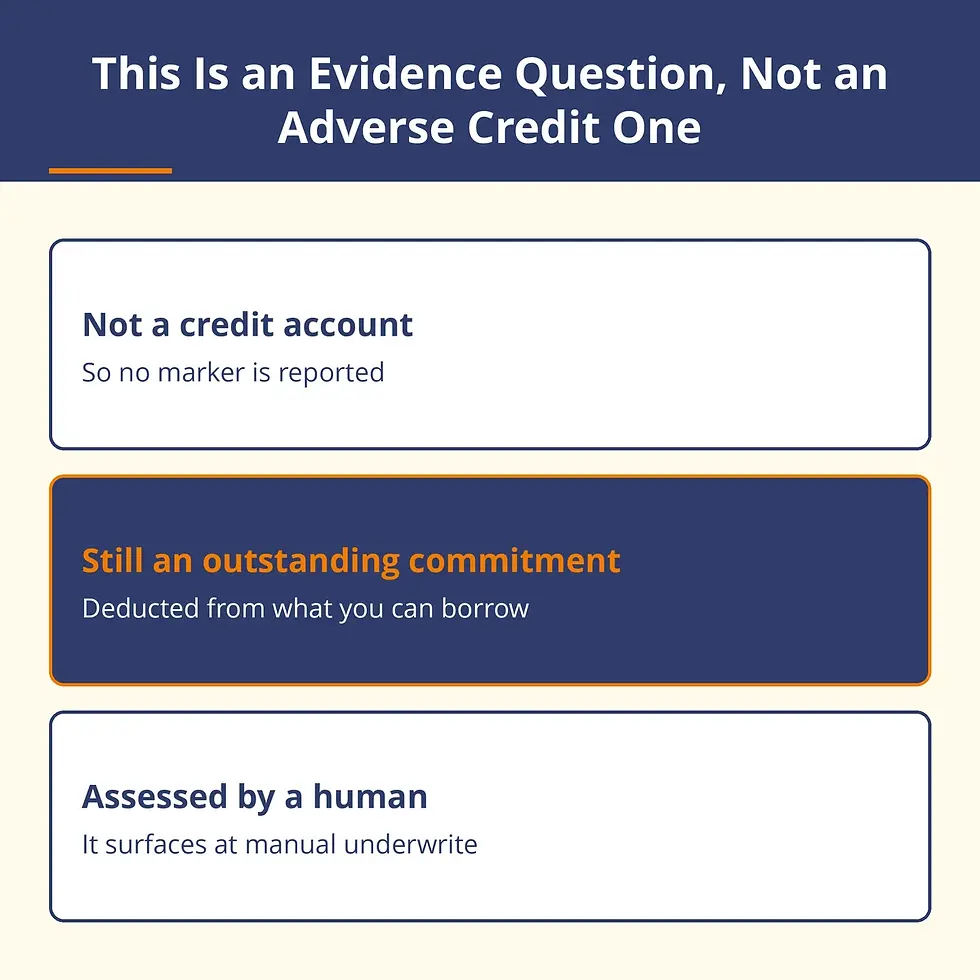 Diagram showing an HMRC Time to Pay arrangement is assessed as an outstanding commitment and evidence issue rather than adverse credit