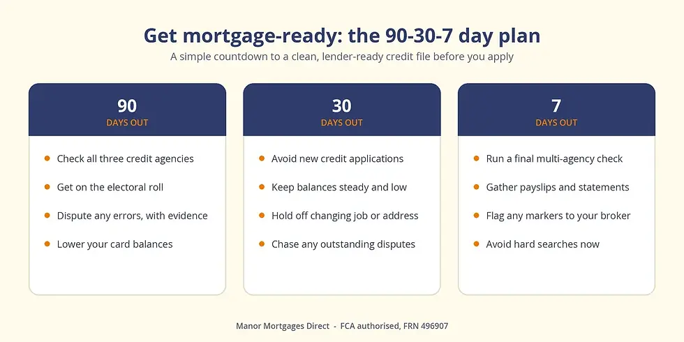 The 90-30-7 day plan to get your credit file mortgage-ready: key actions at 90, 30 and 7 days before you apply.