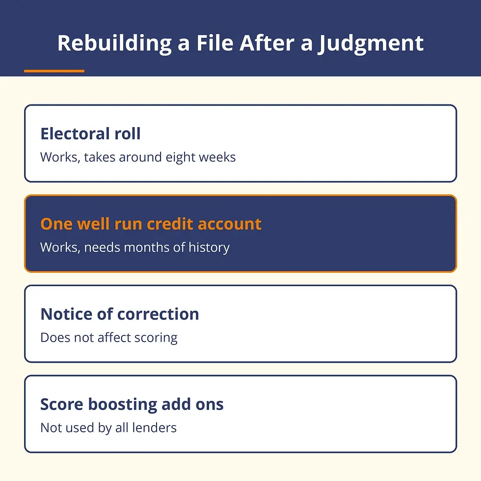 Credit file rebuilding actions after a CCJ that genuinely work, set against the ones that do not