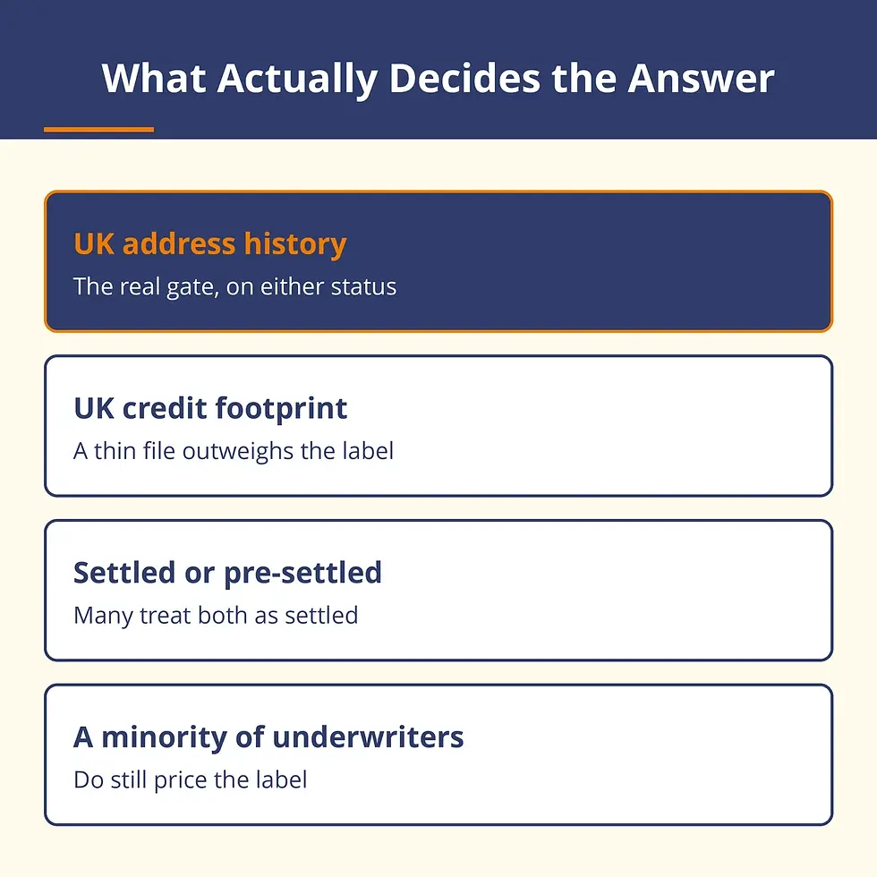 Four rows showing UK address history and credit footprint outranking settled or pre settled status.