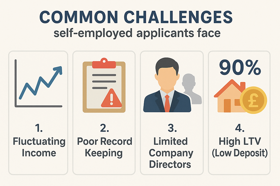 Common challenges self-employed applicants face when applying for a mortgage