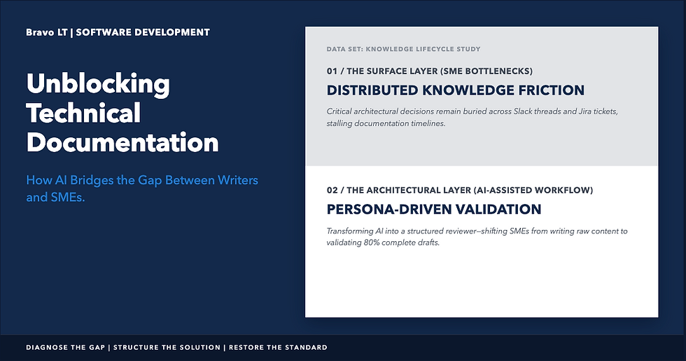 When AI Becomes Your Knowledge Partner: Two Approaches to Smarter Documentation