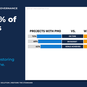 The real reason your projects keep going over budget