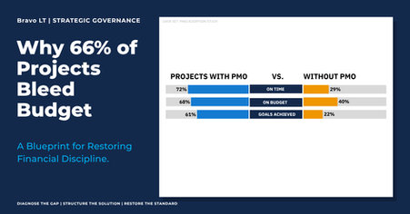 The real reason your projects keep going over budget