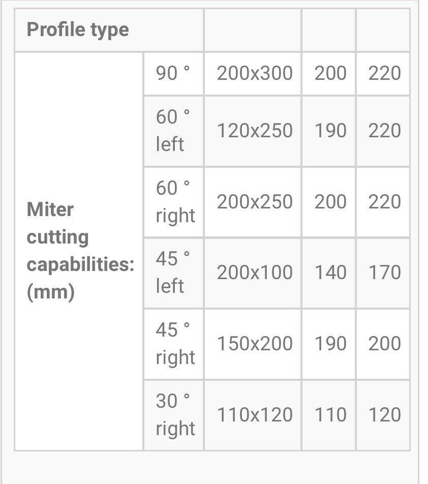 Thumbnail: UMSY 220DG Double Mitre Horizontal Bandsaw