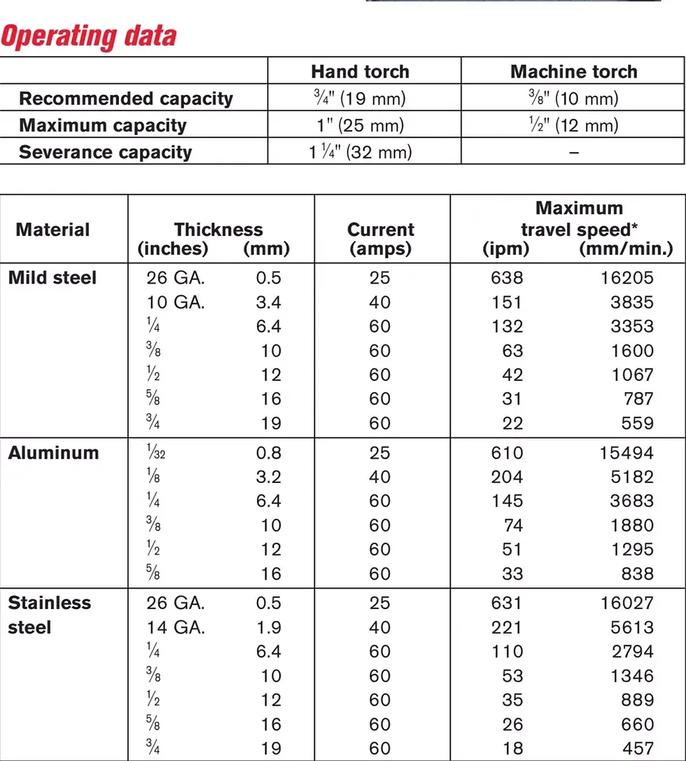 Thumbnail: Esprit Lightning D1500 CNC Plasma Cutter