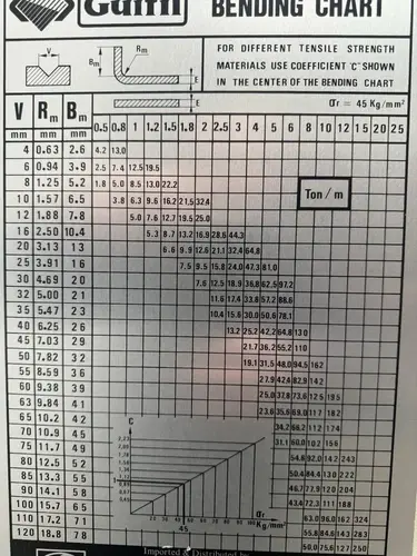 Thumbnail: Guifil PE 2560 Hydraulic Pressbrake