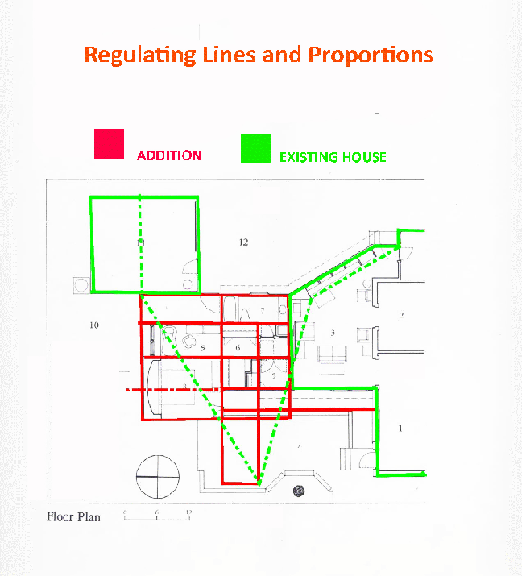 Regulating Lines