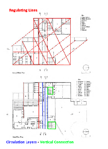 Plans -ANALYSIS