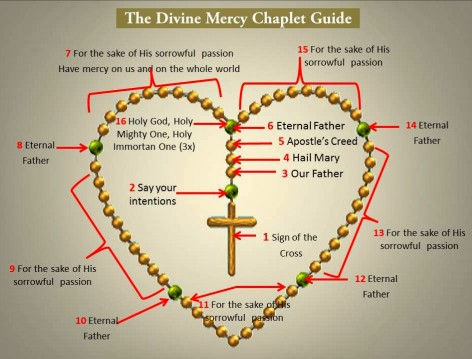 World Mission Rosary & Chaplet in Motion