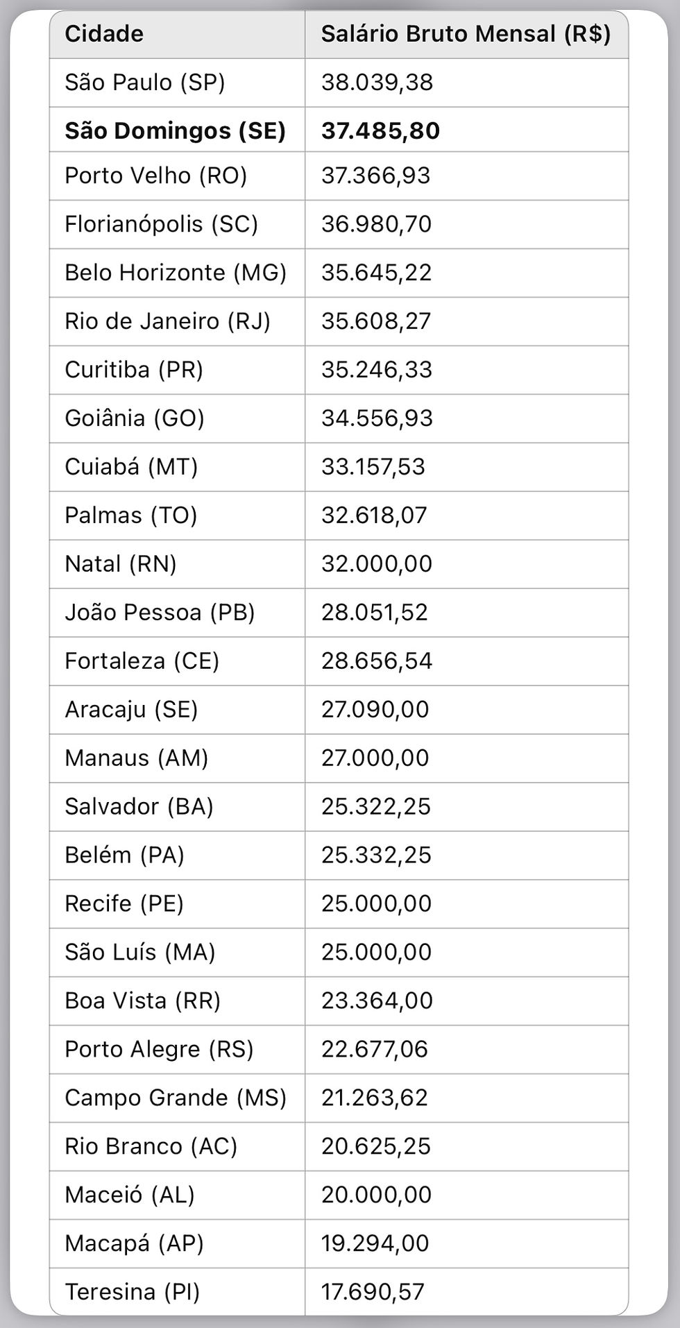 Fonte: Portal da Transparência