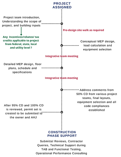 Statement of Qualification Commercial MEP Design (1).png