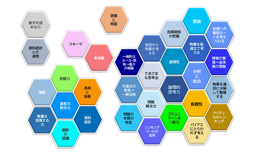 論理的思考力と算数数学力の構成要素.png