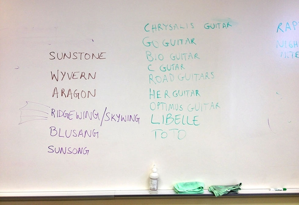 Whiteboard after a renaming brainstorming session on March 16, 2014