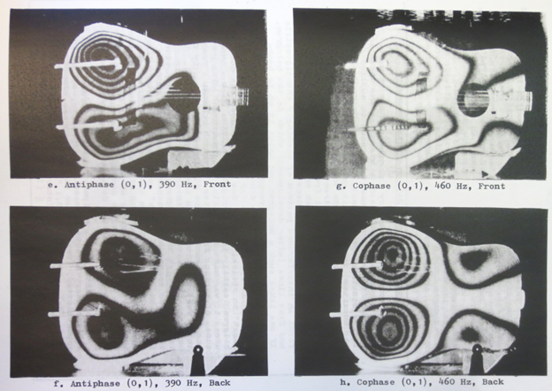 Laser profilometry images show the top and bottom of an acoustic guitar excited with a pure tone at 390 Hz and 460 Hz