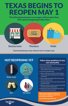 Texas COVID19 Updates & Financial Resources