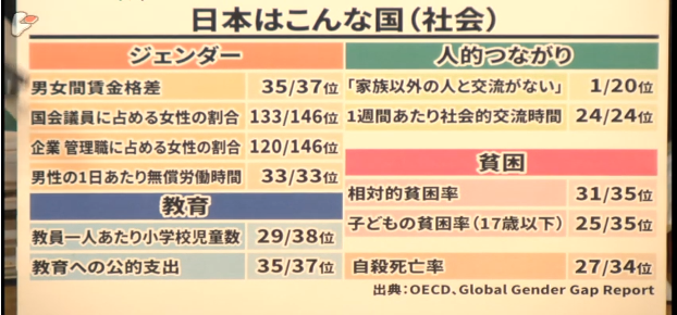 こんな状況なんですね