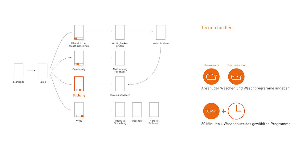 Termin buchen