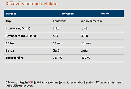 AsphaltX technické parametry vláken