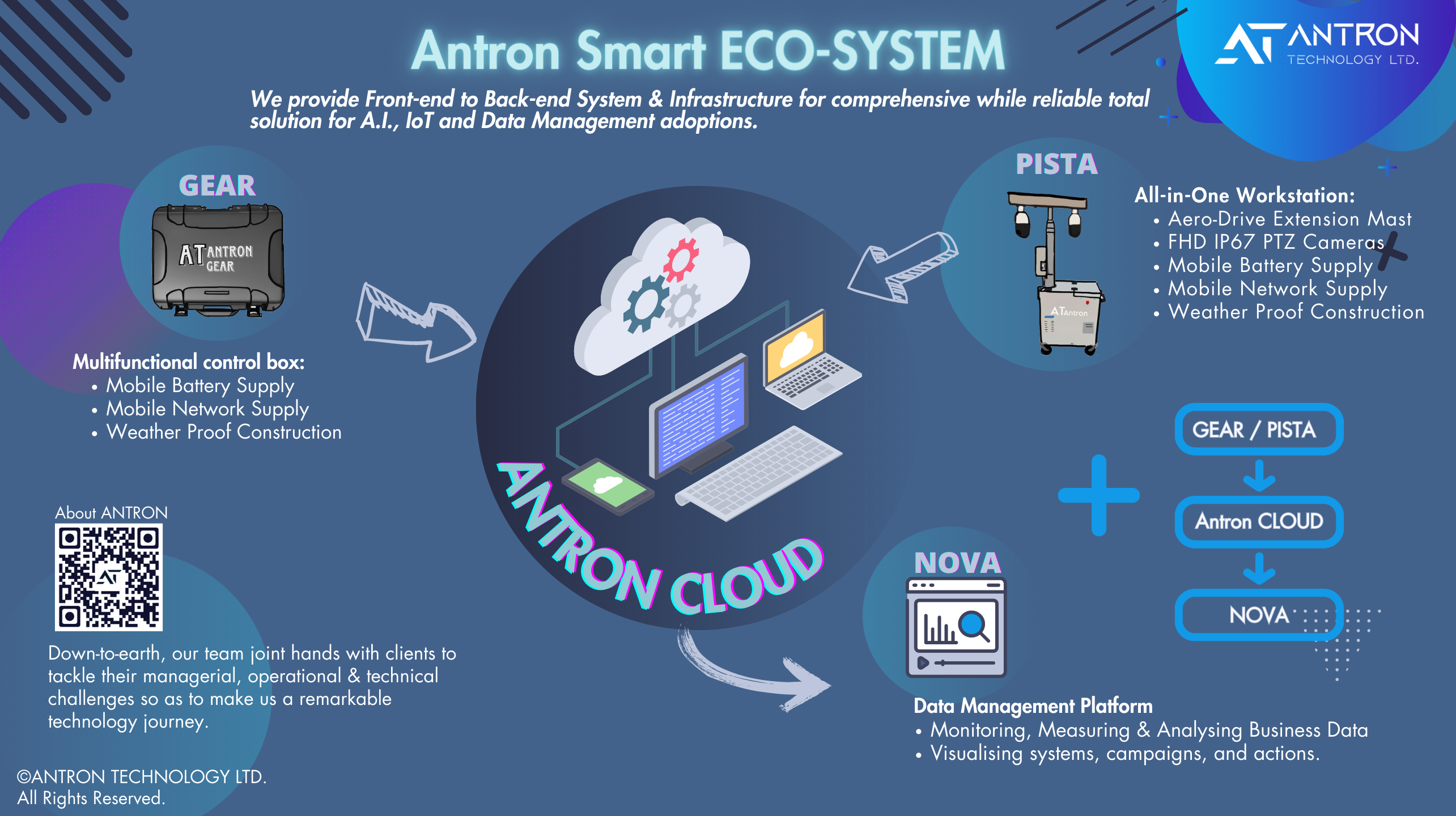 Antron Smart Eco-System