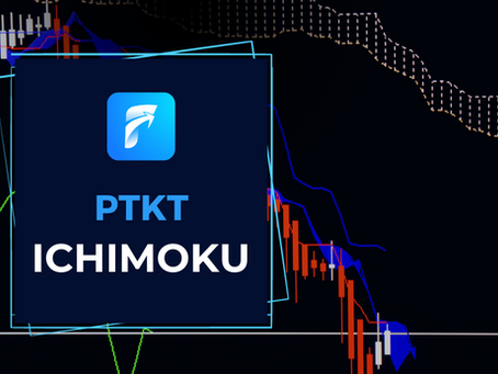 Mây Ichimoku trong chứng khoán