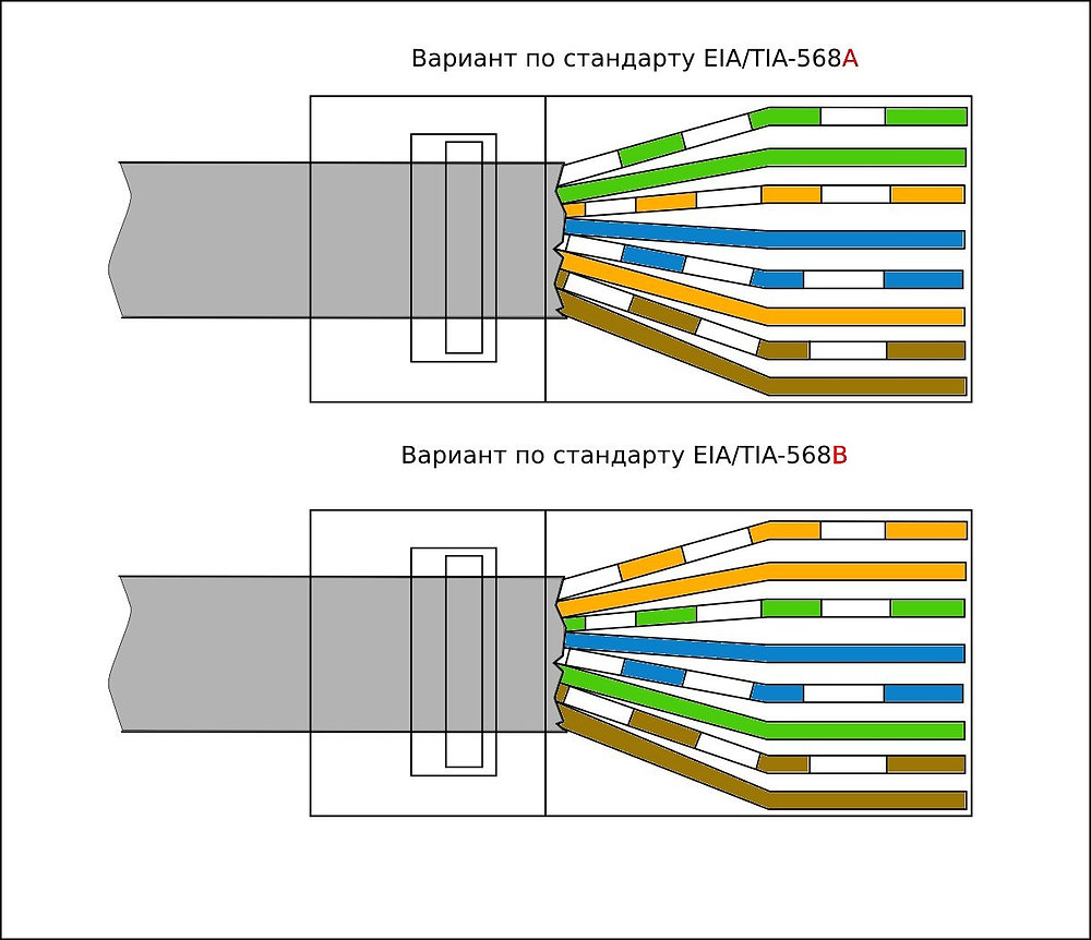 Обжимка витой пары схема