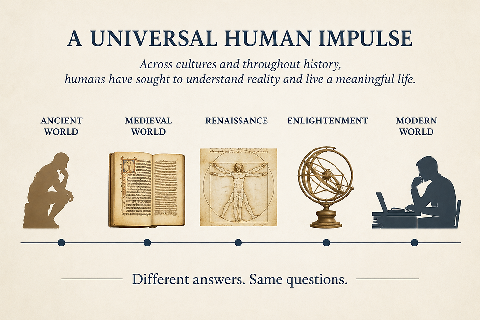 Infographic titled A Universal Human Impulse showing timeline from ancient to modern world: thinker, book, Vitruvian Man, armillary sphere, laptop user