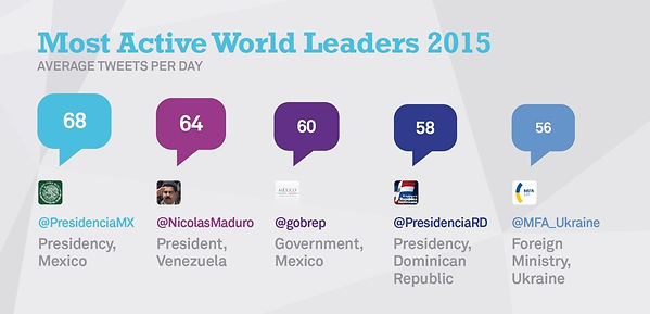 Most-Active-World-Leaders-1024x494.jpeg