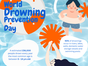 World Drowning Prevention Day