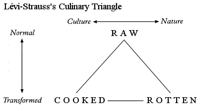 culinary_triangle.gif