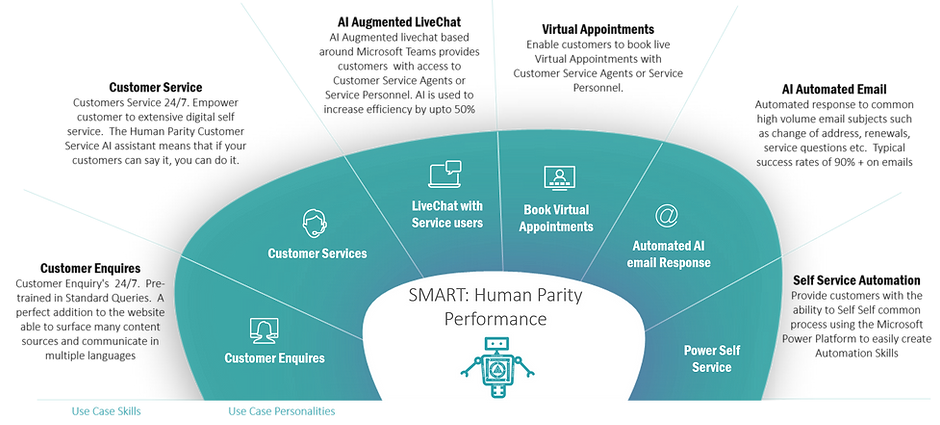 customer engagement smartchat.png