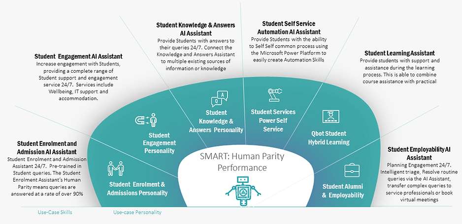 student enrolment visual.png
